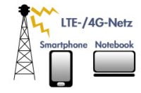 LTE(4G)-Netz