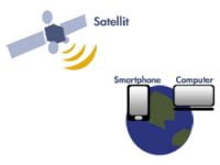 Satellit-Internet